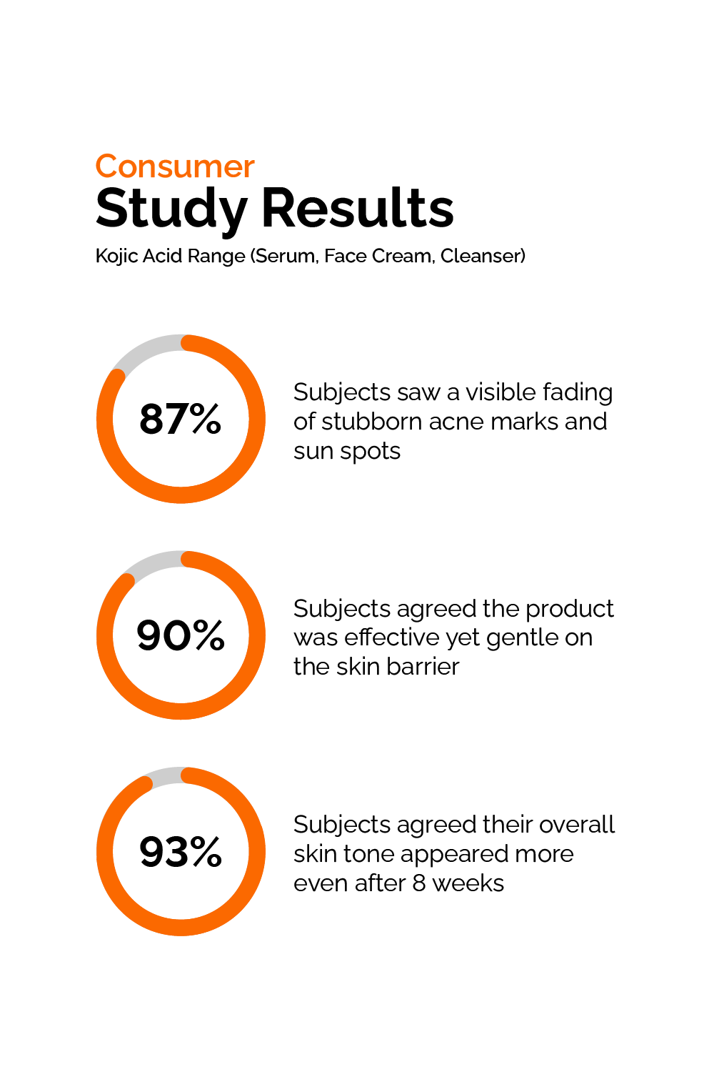 Kojic Acid 2% Gel Cleanser - Image 5