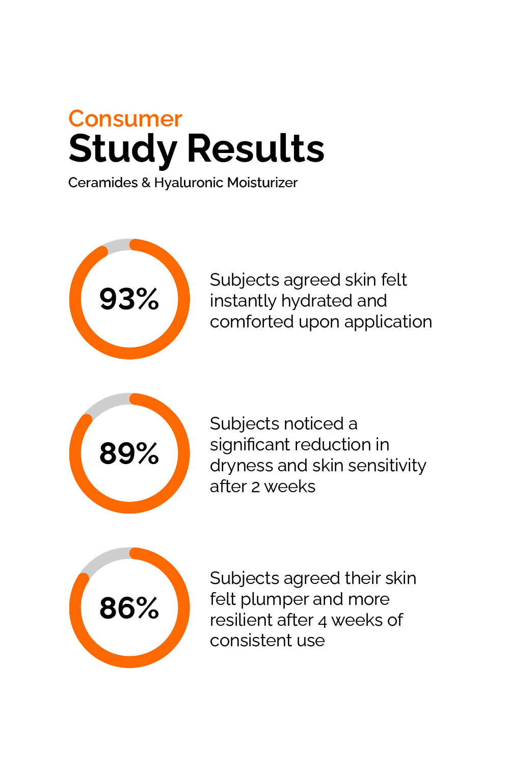 10% Ceramides & Hyaluronic Acid Moisturizer - Image 5