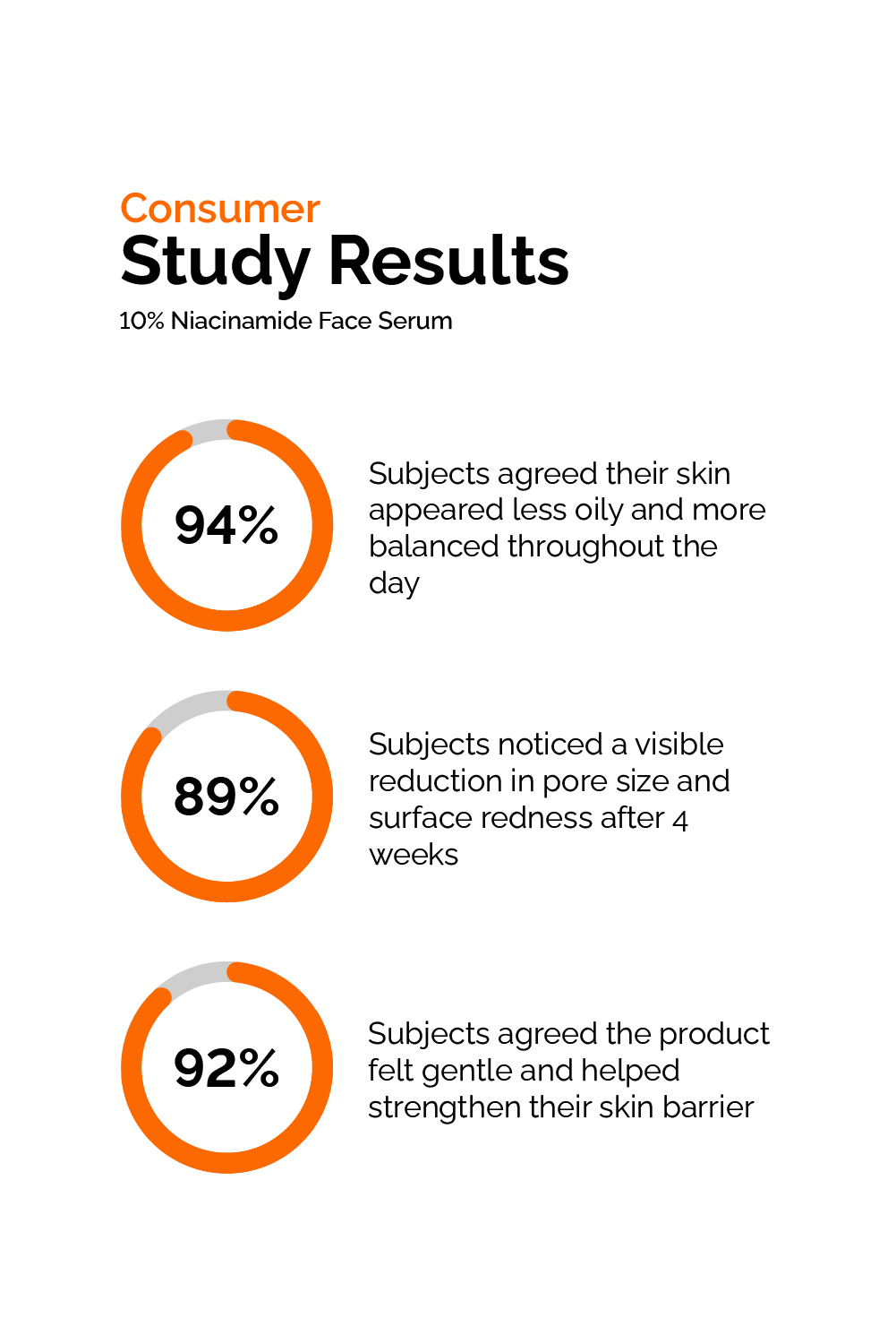 Niacinamide Face 10% Serum - Image 5