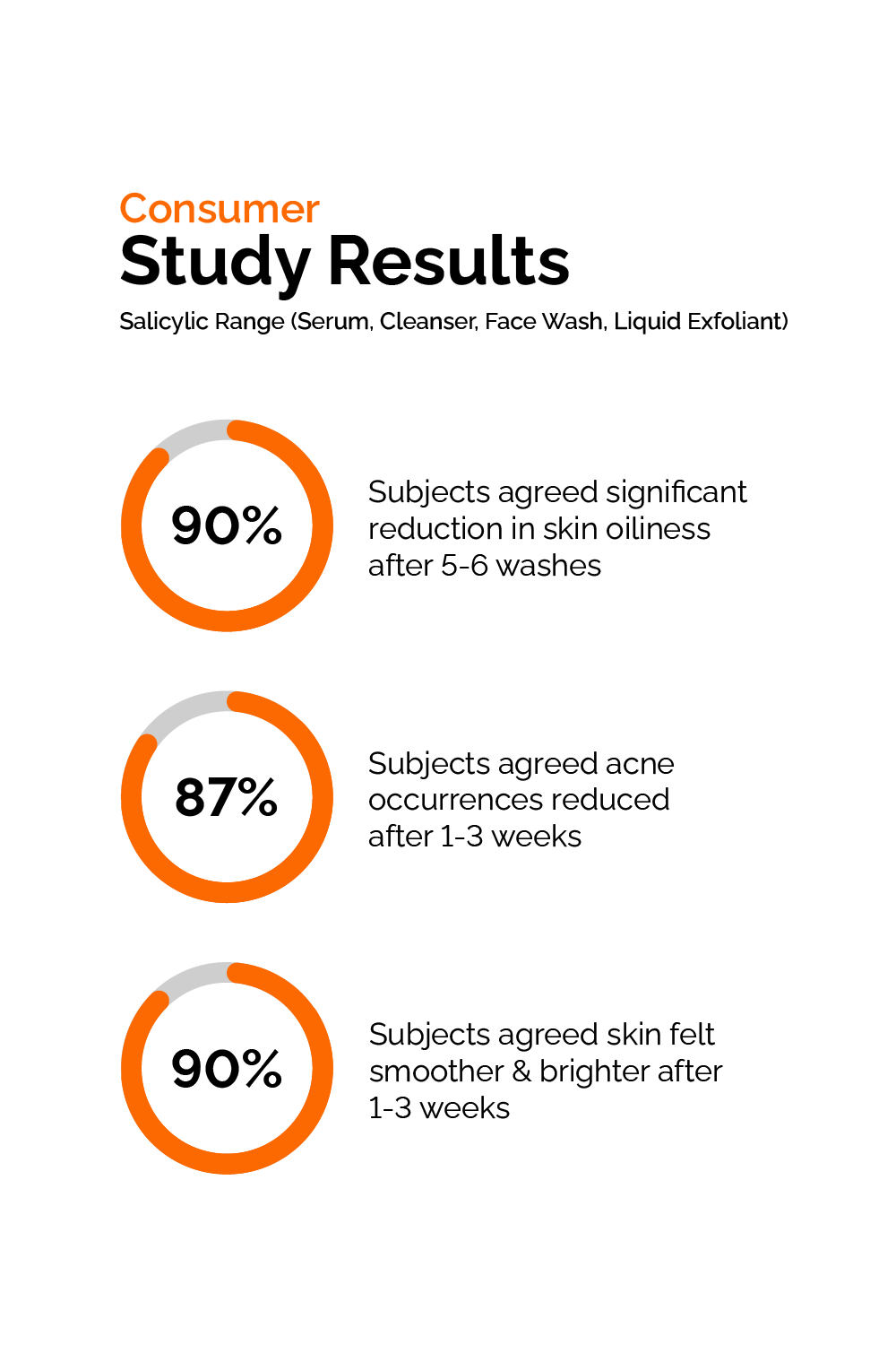 Salicylic Acid 2% Serum - Image 6