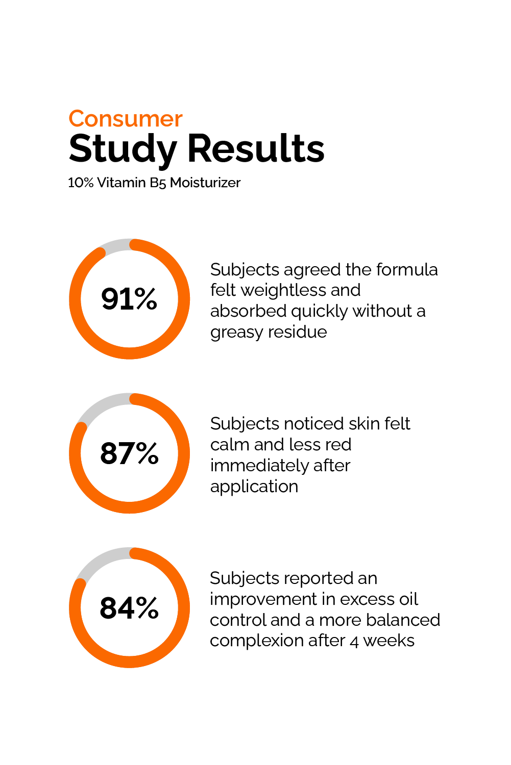 Vitamin B5 10% Moisturizer - Image 5